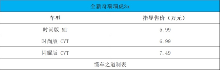 比亚迪汉DM-i冠军版、2023款长城商用炮 | 一周新车