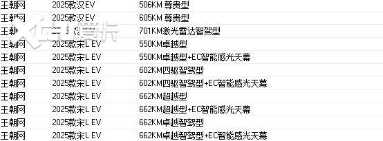 25款比亚迪汉实车到店，增激光雷达+未央灰配色，换DM5.0+五连杆