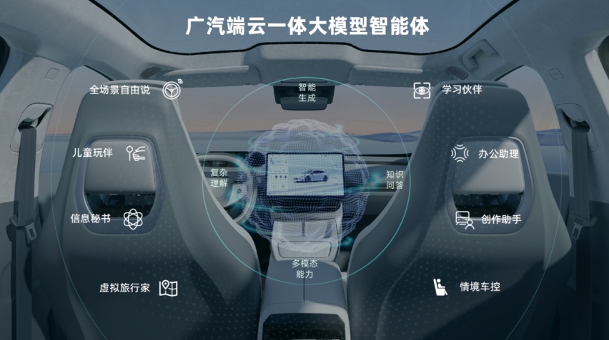 决战新能源下半场，广汽集团发布“智行2027”行动计划