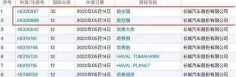 汽车取名千千万 长城猫狗秀出圈