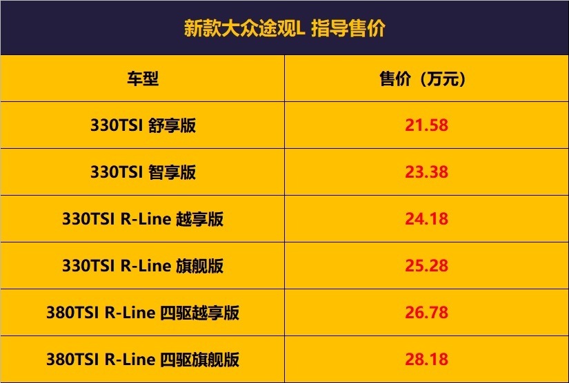 新款途观L 21.58万起售，推荐两驱R-Line越享版