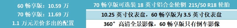 电池黑科技加持，唯一槽点太前卫，埃安Y上市配置哪个值得买？