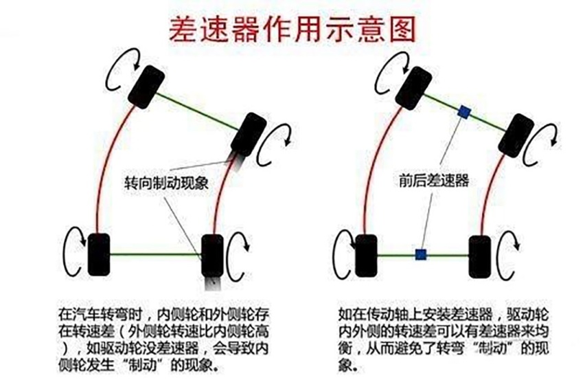 在线等，急！就想买台城市SUV，有必要上四驱吗？