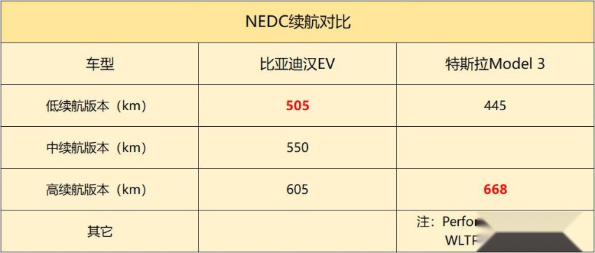 续航对比.jpg
