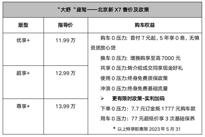 改款堪比换代?北京新X7全面升级,售价11.99万元起!