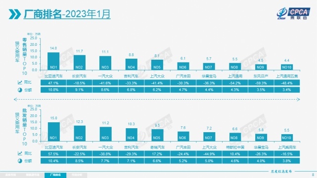 奔驰C优惠不了11万，但是宝马奥迪可以