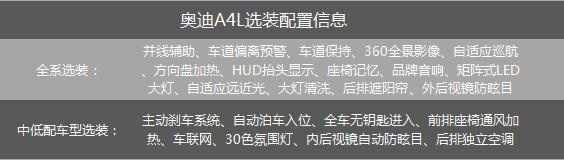 等等党又赢了，奥迪A4L优惠5万以上，哪款车型最值得购买？
