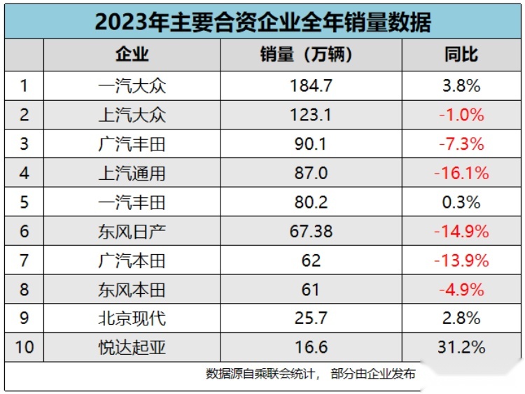 奋起直追后来居上 中国汽车迈入“大航海”时代