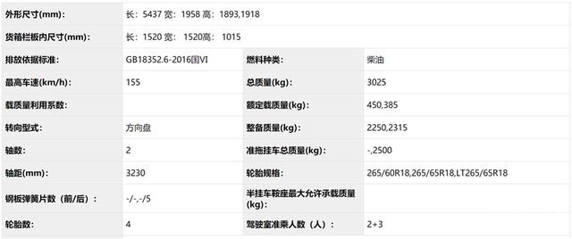 又一款长城炮曝光，30年报废，可进城，还是合法改装