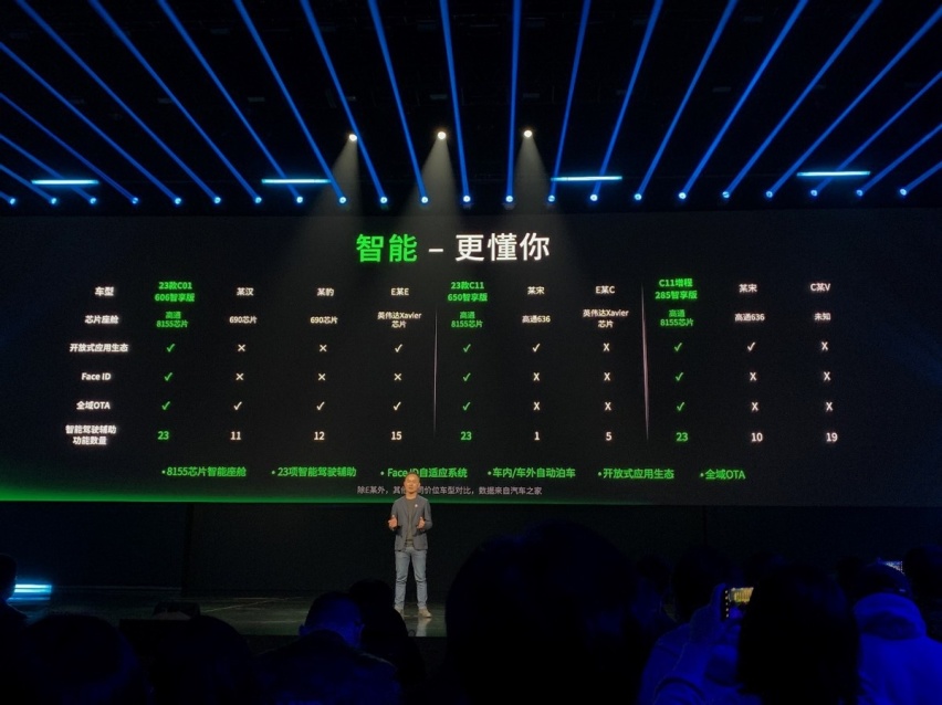 30万的品质15万的售价？“价格屠夫”实锤了！