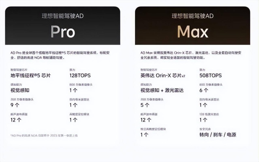 “套娃”多了选择困难症，理想L8和理想L9该如何选？