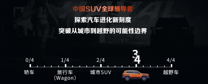 用大狗命名新车，哈弗真的Mojito喝上头了？