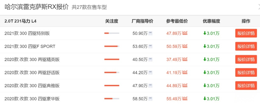 雷克萨斯急了！普通车优惠3、4万，LS最高降20万，终于放下身段？