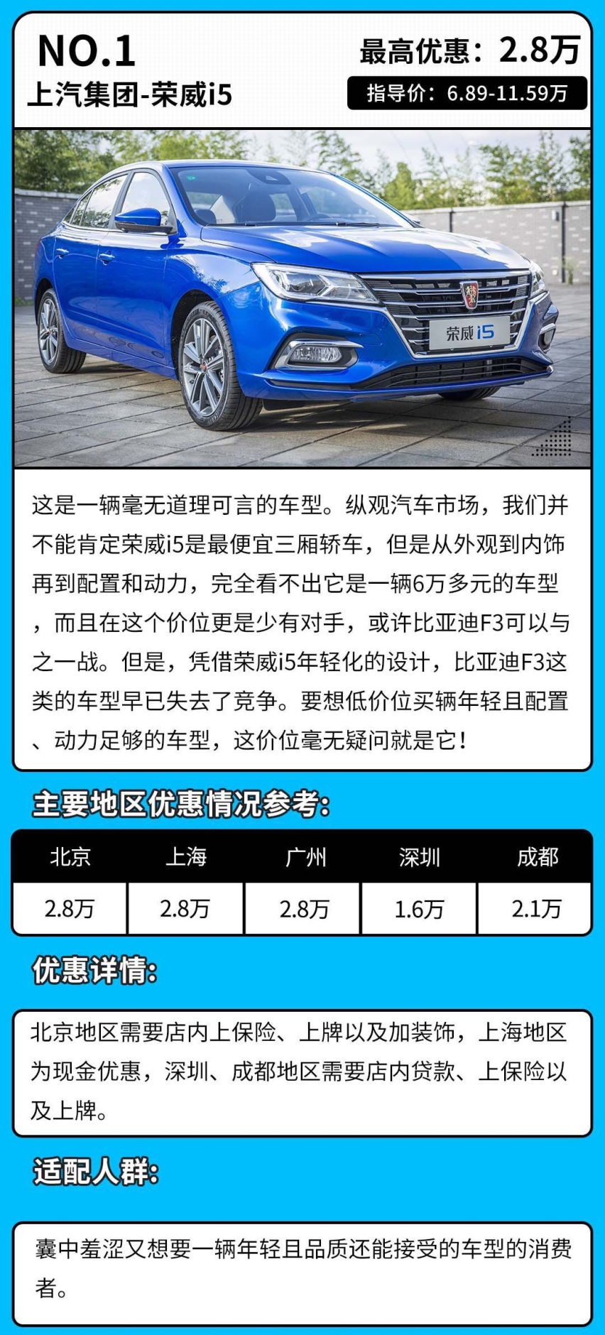 6.89万起，这几款车型优惠不算大，但很值！