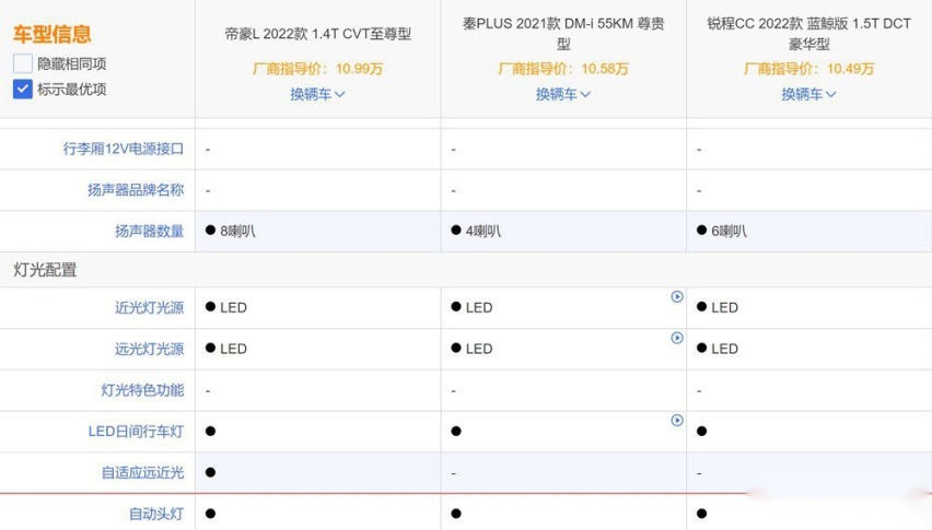 帝豪L上市后,对比锐程CC和秦PLUS它有优势吗?