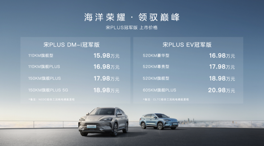 掀起SUV新风暴 售15.98-20.98万元 比亚迪宋PLUS冠军版