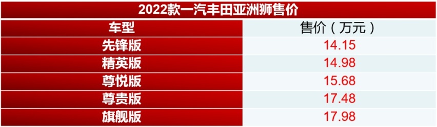 售14.15万元起 2022款一汽丰田亚洲狮上市