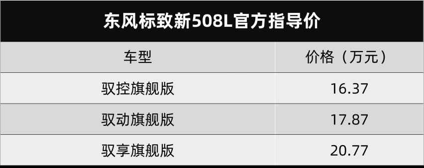 明升暗降，东风标致新508L长得更成熟，战力又变强吗？