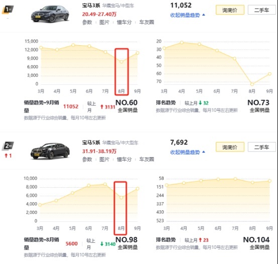 从20万级到15万级——MINI降的不只是价，还有“格”