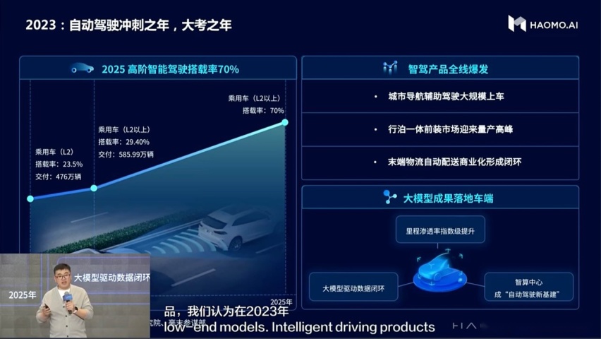 毫末发布DriveGPT雪湖·海若！首期功能对行业开放