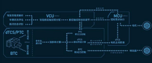 混动技术大比拼？奇瑞C-DM对比哈弗Hi4，谁的实力更强？