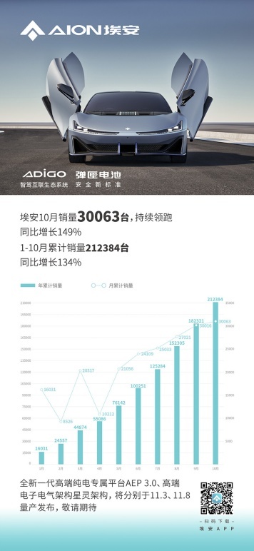 坦克700即将发布;福特将在明年国产皮卡