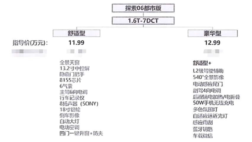 或11.99万起？奇瑞探索06都市版到店，换直瀑中网，搭1.6T两驱