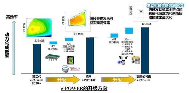 19.99万买混动四驱顶配，超混电驱奇骏有何过人之处？