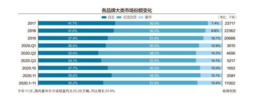 新知达人, 奔驰国产换代GLC L前脸变帅 换新发动机 尺寸再加长