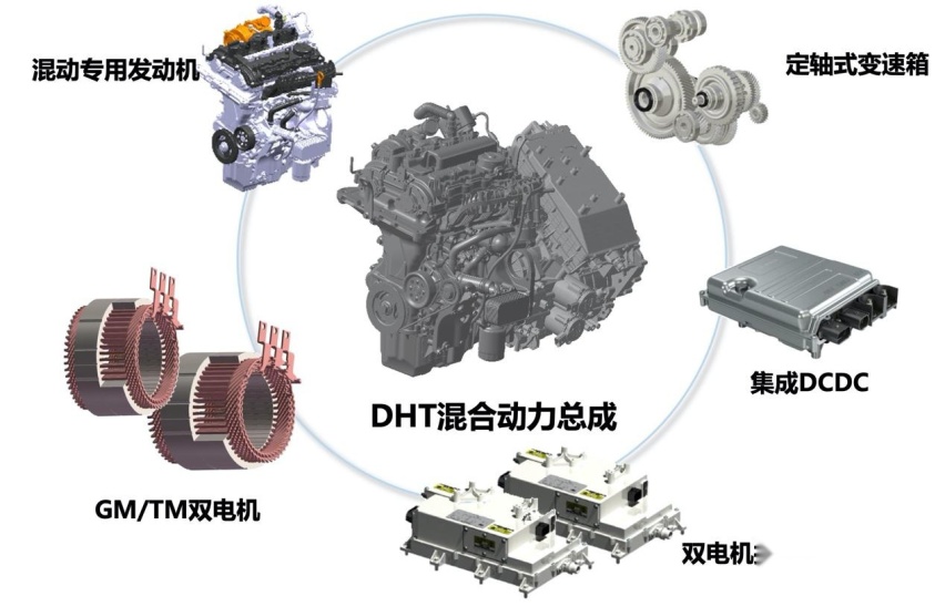 【混动百科】什么叫DHT？本田、长城、吉利的DHT有何区别？