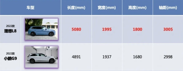 理想L8对比小鹏G9，螳螂捕蝉，也有看走眼的一天
