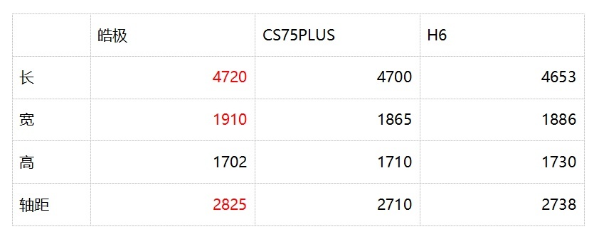 13万级混动SUV谁是卷王 东风风神皓极有话要说