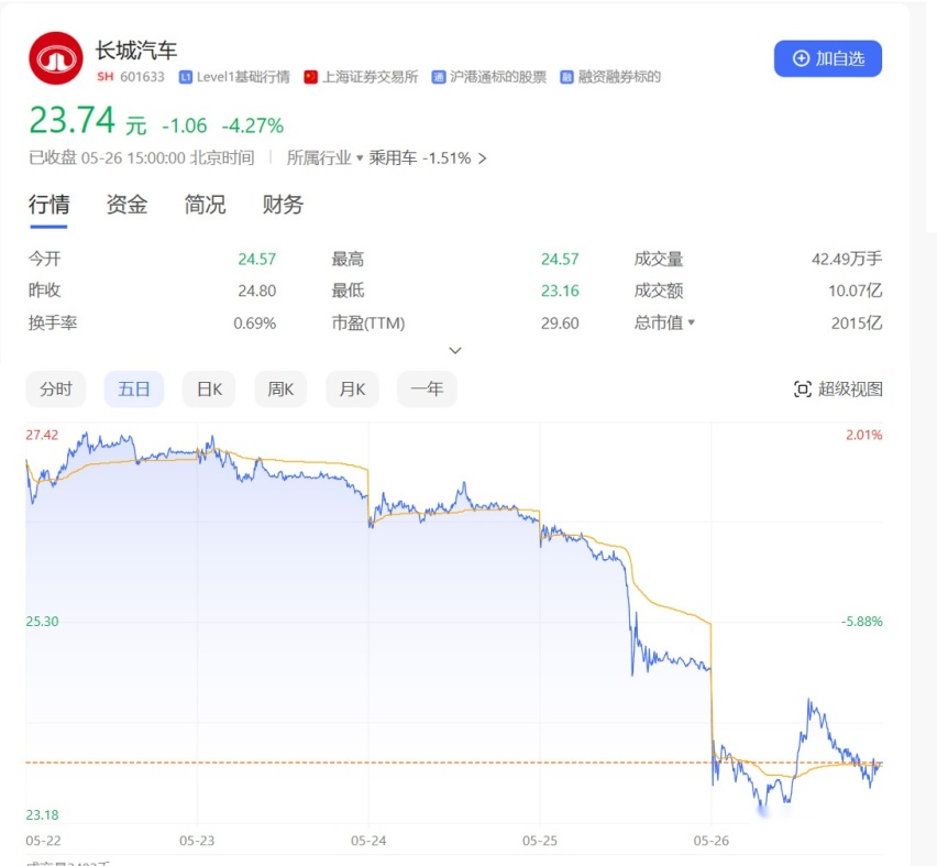 打起来了！长城汽车举报比亚迪 常压油箱引关注