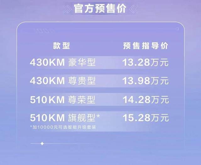预售13.28万起 最高续航510km！比亚迪元PLUS开启预售