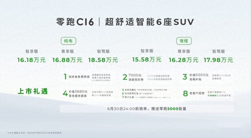 20万内唯一6座800V快充SUV 零跑C16售价15.58万起