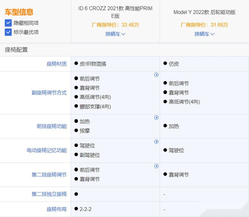 ID.6 CROZZ对比Model Y 差别你知道吗？