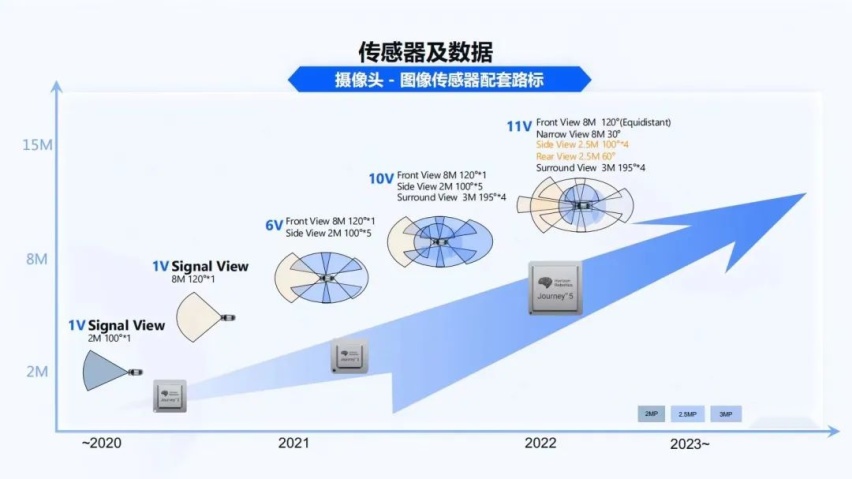 地平线智能驾驶应用软件部宋巍：面向规模化量产的智能驾驶系统和软件开发