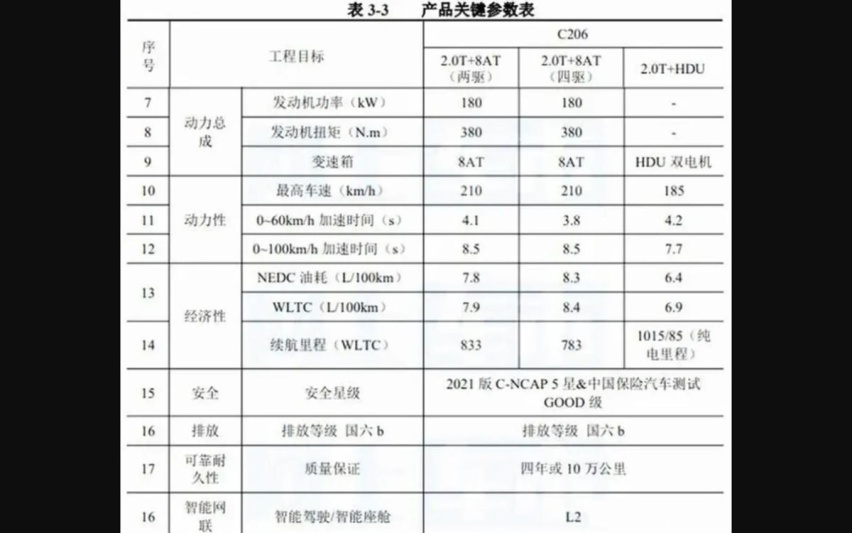 全新红旗HS7实车曝光，尺寸比前作缩水，重新定位难道是为了HS8？