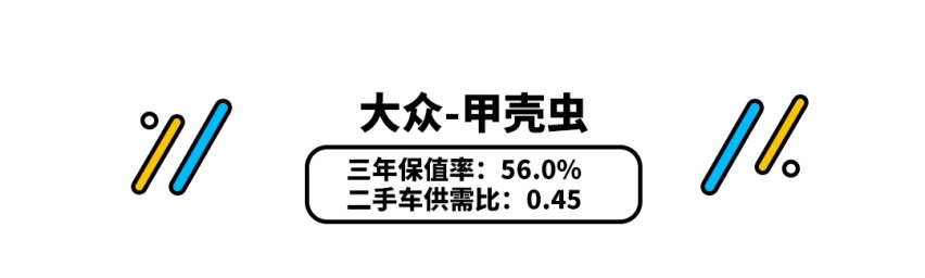 放到二手市场上秒没！它竟然比卡罗拉还要抢手？