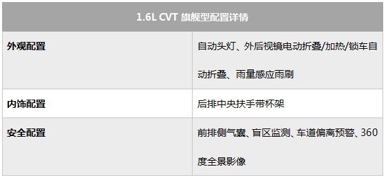 荣威RX3 PRO购车手册 主推1.6L CVT旗舰型