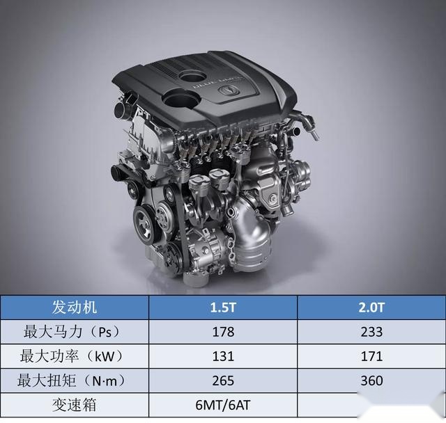 不比不知道，长安CS75 PLUS和博越PRO，原来“差距”这么明显