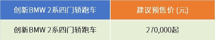 2020年末发力狂奔，宝马烙印最结实的“运动”符号｜广州车展