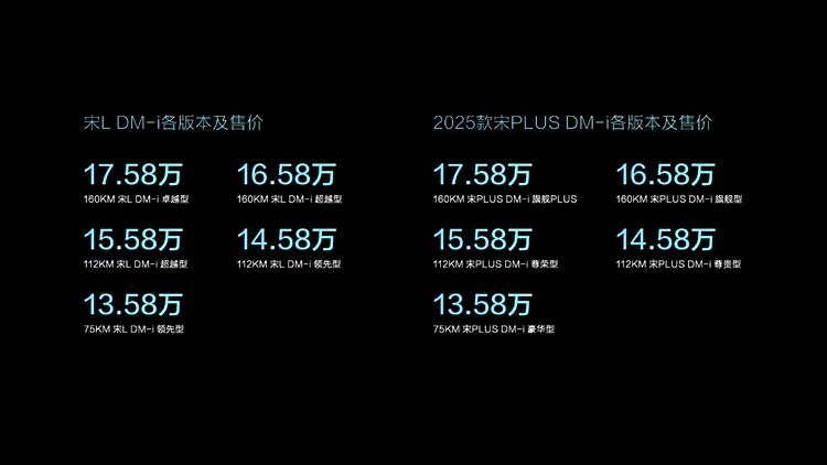 13.58~17.58万，搭第五代DM！比亚迪双宋SUV车型正式上市