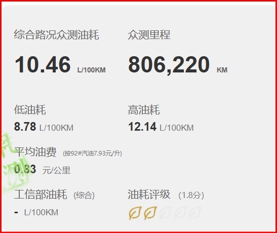 福特锐界L行情分享，双擎版百公里油耗8.18升，这些缺点你知道吗？