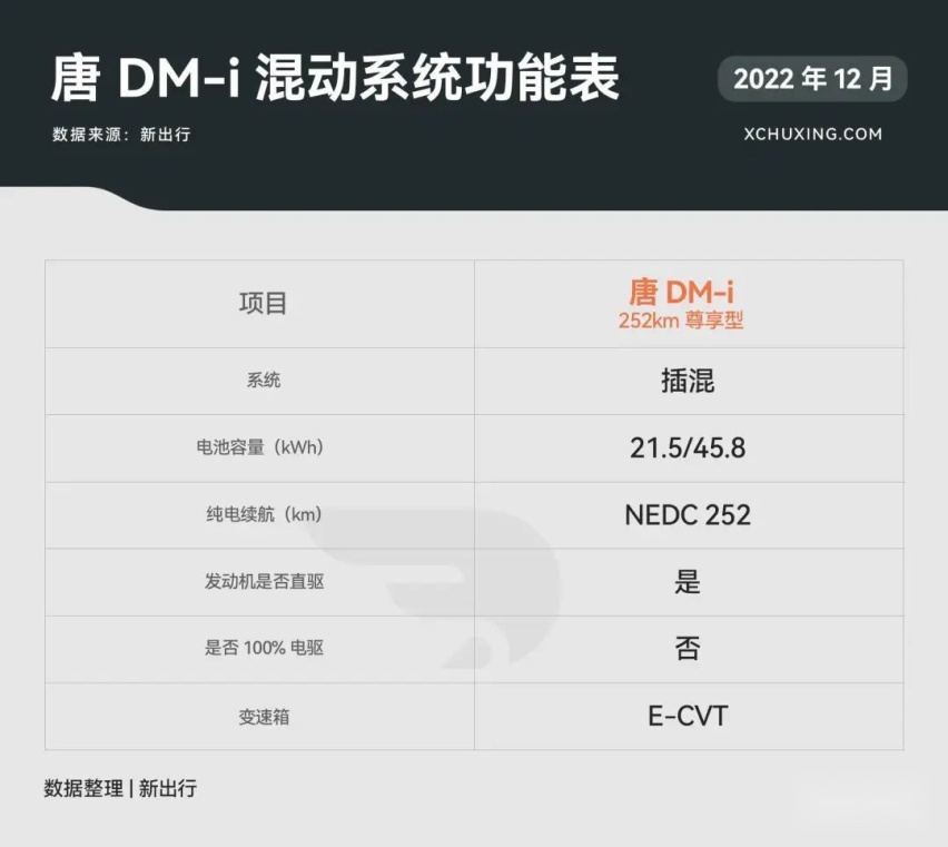 25 万级混动 SUV 大乱斗 星越 L Hi·P/ 问界 M5/ 唐