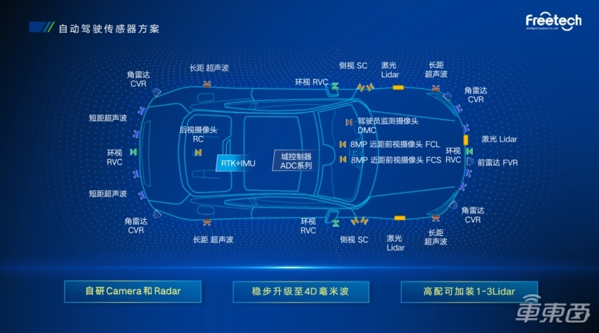 福瑞泰克ODIN数智底座四管齐下 助力车企智能化蓬勃发展