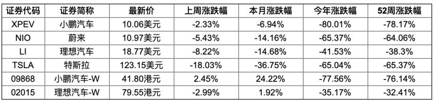 青铜科技 | NIO Day 2022欢喜落幕，蔚来的四大挑战接踵而来