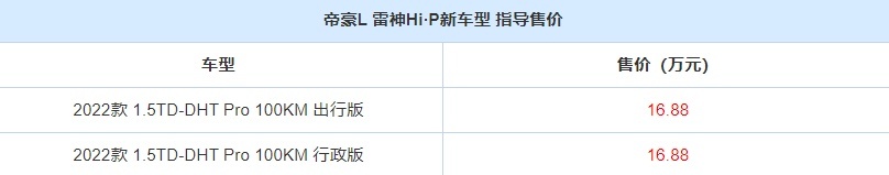 售16.88万的帝豪L 雷神Hi·P值得入手吗？看完之后，你就明白了