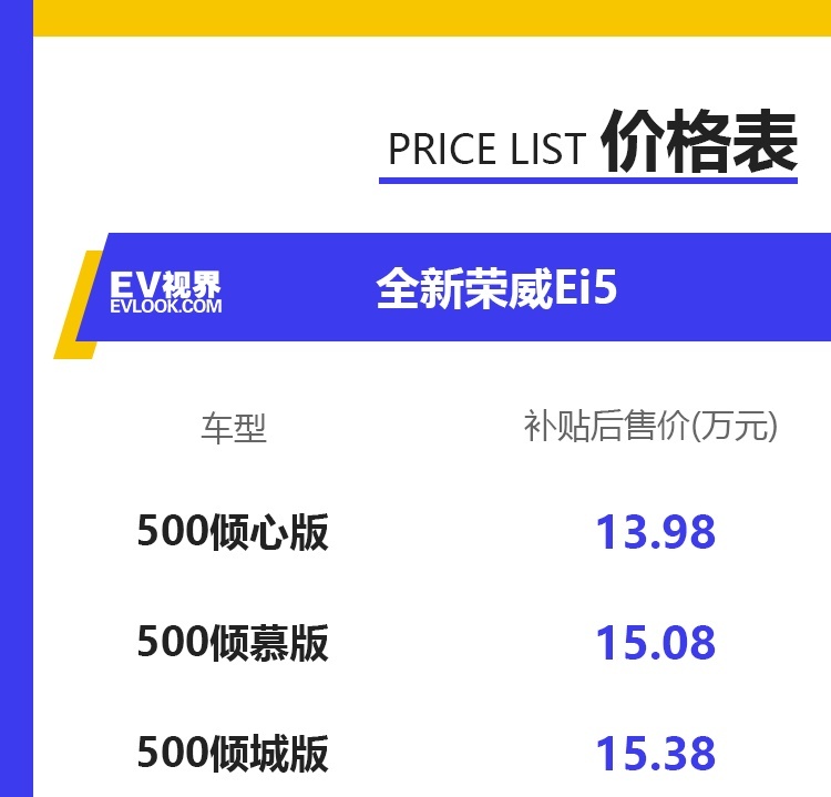 补贴后售价13.98万元起 上汽荣威全新Ei5正式上市