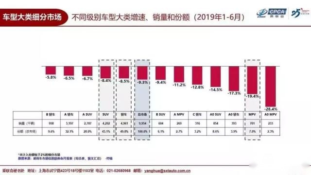 第14代轩逸：中级车市场的“定海神针”